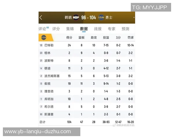 鹈鹕队开季遭遇六连败三场比赛惨败超30分净负109分令人失望