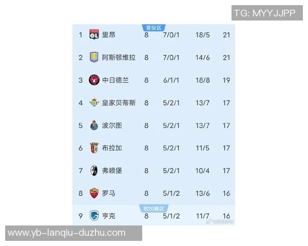 英超球队在欧冠中表现抢眼24场仅3负3队保持不败排名前列